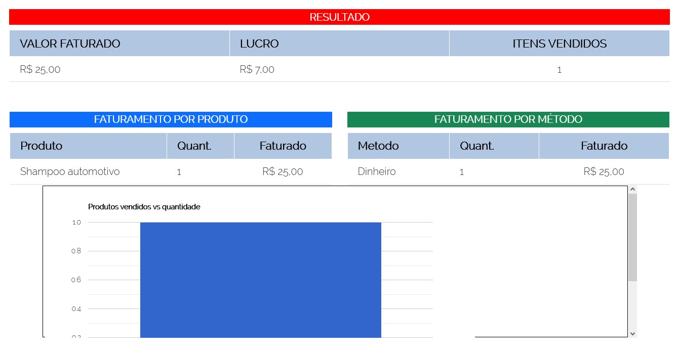 Funcionalidade do CAPITAAL para acompanhar fluxo de caixa
